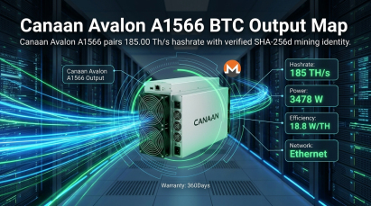 Canaan Avalon A1566: Mastering Profitability and Payback in SHA-256 Bitcoin Mining