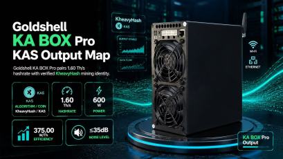 Goldshell KA BOX Pro Market Cycle Analysis: Where KAS Mining Strategy Fits Now