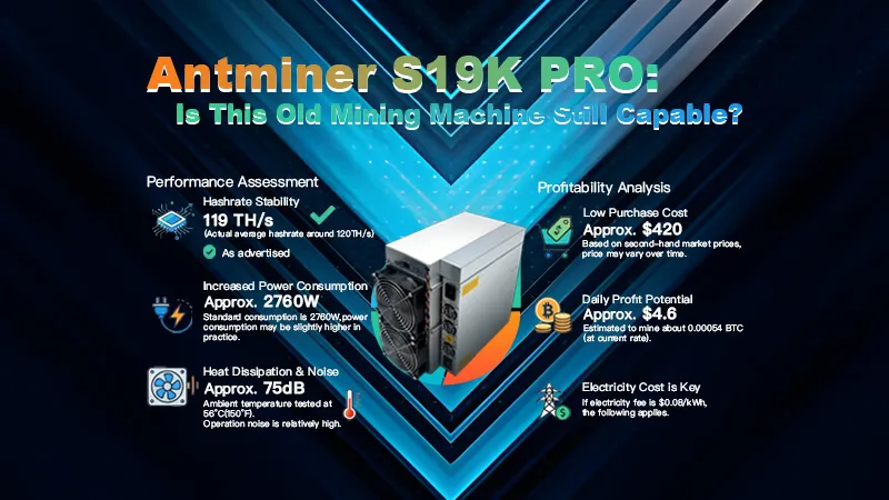 Bitmain S19K Pro Review 2026 – Still Worth Buying? (Earnings, Noise, Heat Test & Setup)