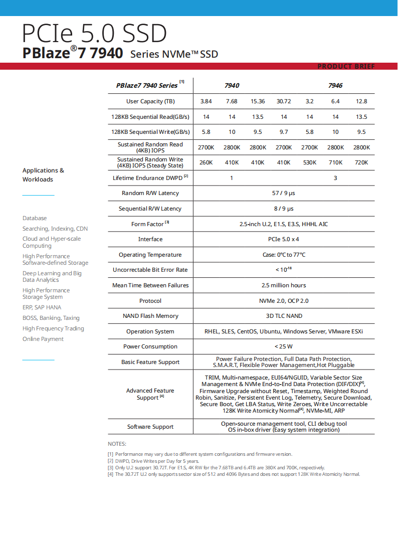 PBlaze7_7940_Series_NVMe_SSD_Brief_v1.1_en_2_00.png