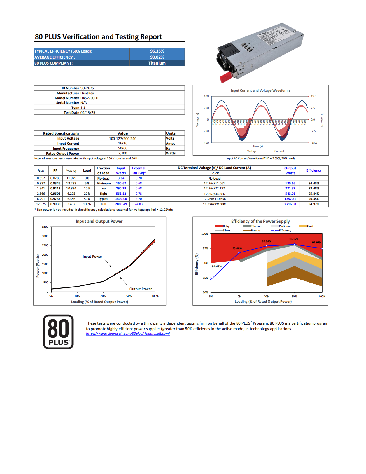 SO-2675_HKS2700D1_80PLUS_Report_00.png