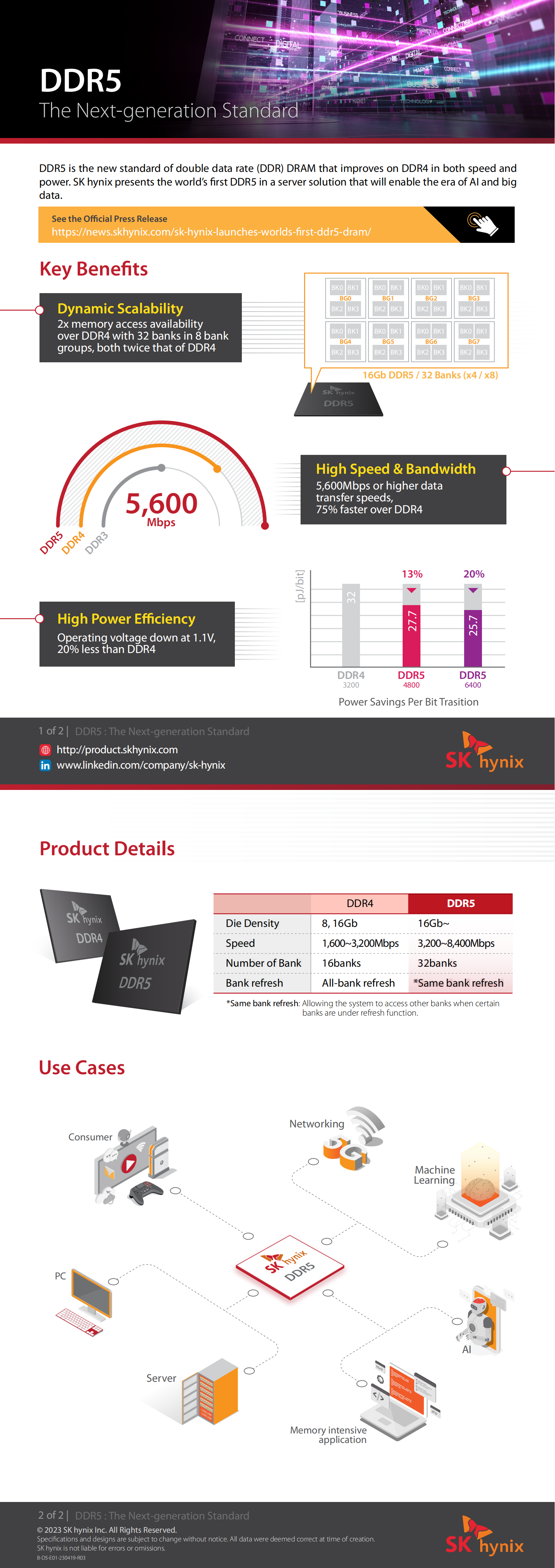 SK-Hynix_DRAM_Server-DDR5_Combined_071823_3-4_00.png